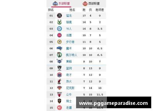 PG模拟器骑士征服猛龙取得十连胜，继续领跑东部战绩